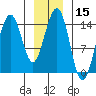 Taku Point tide chart for Wednesday, January 15, 2025