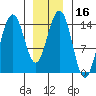 Taku Point tide chart for Thursday, January 16, 2025