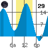 Taku Point tide chart for Wednesday, January 29, 2025