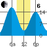 Taku Point tide chart for Monday, January 6, 2025