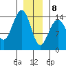 Taku Point tide chart for Wednesday, January 8, 2025