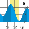 Taku Point tide chart for Thursday, January 9, 2025
