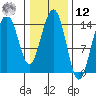 Taku Point tide chart for Wednesday, February 12, 2025