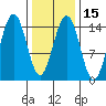 Taku Point tide chart for Saturday, February 15, 2025