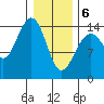 Taku Point tide chart for Thursday, February 6, 2025
