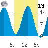 Taku Point tide chart for Thursday, March 13, 2025