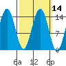 Taku Point tide chart for Friday, March 14, 2025