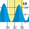 Taku Point tide chart for Sunday, March 16, 2025