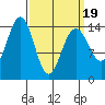 Taku Point tide chart for Wednesday, March 19, 2025