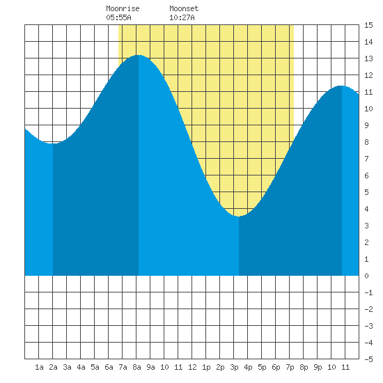 Taku Point tide chart for Sunday, March 23, 2025