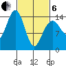Taku Point tide chart for Thursday, March 6, 2025