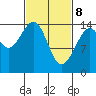 Taku Point tide chart for Saturday, March 8, 2025