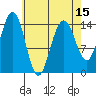Taku Point tide chart for Tuesday, April 15, 2025