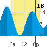 Taku Point tide chart for Wednesday, April 16, 2025