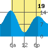 Taku Point tide chart for Saturday, April 19, 2025