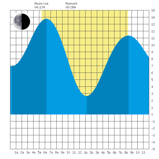 Taku Point tide chart for Sunday, April 20, 2025
