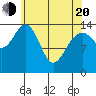 Taku Point tide chart for Sunday, April 20, 2025