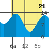 Taku Point tide chart for Monday, April 21, 2025