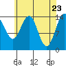 Taku Point tide chart for Wednesday, April 23, 2025