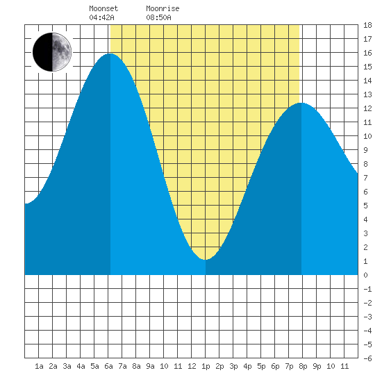 Taku Point tide chart for Friday, April 4, 2025