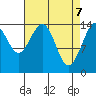 Taku Point tide chart for Monday, April 7, 2025