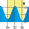 Taku Point tide chart for Wednesday, April 9, 2025