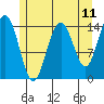 Taku Point tide chart for Sunday, May 11, 2025