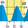 Taku Point tide chart for Monday, May 12, 2025