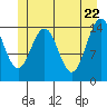 Taku Point tide chart for Thursday, May 22, 2025