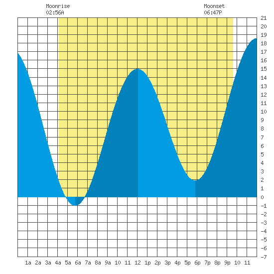 Taku Point tide chart for Saturday, May 24, 2025