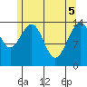 Taku Point tide chart for Monday, May 5, 2025