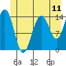 Taku Point tide chart for Wednesday, June 11, 2025