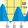 Taku Point tide chart for Thursday, June 12, 2025