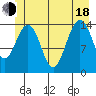 Taku Point tide chart for Wednesday, June 18, 2025