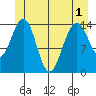 Taku Point tide chart for Sunday, June 1, 2025
