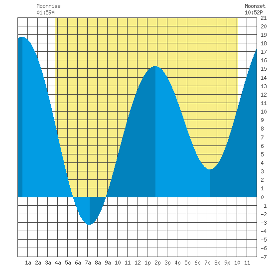 Taku Point tide chart for Tuesday, June 24, 2025