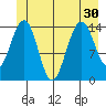 Taku Point tide chart for Monday, June 30, 2025