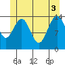 Taku Point tide chart for Tuesday, June 3, 2025