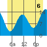 Taku Point tide chart for Friday, June 6, 2025
