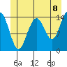 Taku Point tide chart for Sunday, June 8, 2025
