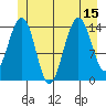 Taku Point tide chart for Tuesday, July 15, 2025