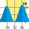 Taku Point tide chart for Wednesday, July 16, 2025