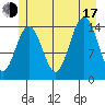 Taku Point tide chart for Thursday, July 17, 2025
