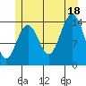 Taku Point tide chart for Friday, July 18, 2025
