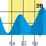 Taku Point tide chart for Sunday, July 20, 2025