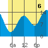 Taku Point tide chart for Sunday, July 6, 2025