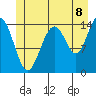 Taku Point tide chart for Tuesday, July 8, 2025