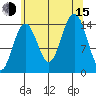 Taku Point tide chart for Friday, August 15, 2025