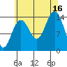 Taku Point tide chart for Saturday, August 16, 2025