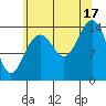 Taku Point tide chart for Sunday, August 17, 2025